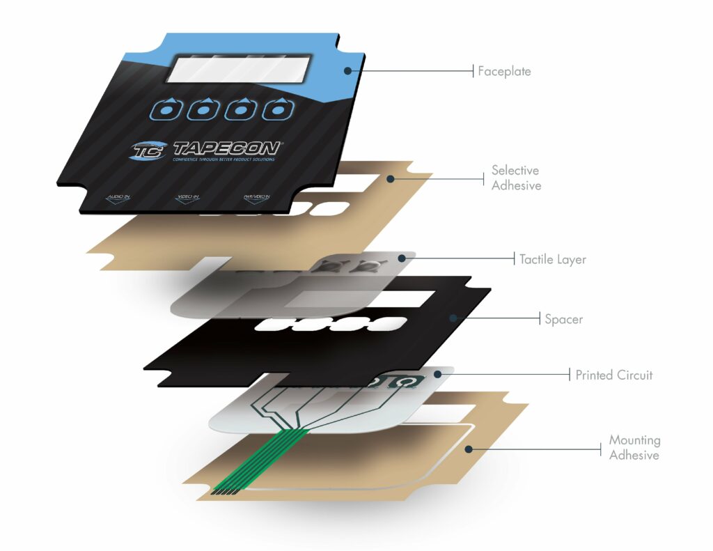 Membrane Keypad Diagram