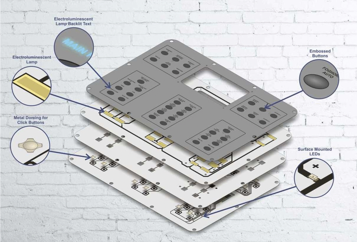 Membrane switch with electroluminescent backlighting, exploded assembly view
